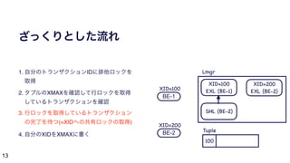 13
ざっくりとした流れ
1. 自分のトランザクションIDに排他ロックを
取得
2. タプルのXMAXを確認して行ロックを取得
しているトランザクションを確認
3. 行ロックを取得しているトランザクション
の完了を待つ(=XIDへの共有ロックの取得)
4. 自分のXIDをXMAXに書く
BE-1
BE-2
100
XID=100
XID=200
XID=100

EXL (BE-1)
XID=200

EXL (BE-2)
Lmgr
Tuple
SHL (BE-2)
 
