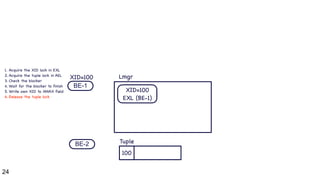24
BE-1
BE-2
100
XID=100
XID=100

EXL (BE-1)
Lmgr
Tuple
1. Acquire the XID lock in EXL

2. Acquire the tuple lock in AEL

3. Check the blocker

4. Wait for the blocker to finish

5. Write own XID to XMAX field

6. Release the tuple lock
 