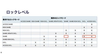 4
ロックレベル
 
