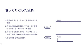 7
ざっくりとした流れ
1. 自分のトランザクションIDに排他ロックを
取得
2. タプルのXMAXを確認して行ロックを取得
しているトランザクションを確認
3. 行ロックを取得しているトランザクション
の完了を待つ(=XIDへの共有ロックの取得)
4. 自分のXIDをXMAXに書く
BE-1
BE-2
Lmgr
Tuple
 
