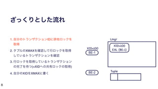 8
ざっくりとした流れ
1. 自分のトランザクションIDに排他ロックを
取得
2. タプルのXMAXを確認して行ロックを取得
しているトランザクションを確認
3. 行ロックを取得しているトランザクション
の完了を待つ(=XIDへの共有ロックの取得)
4. 自分のXIDをXMAXに書く
BE-1
BE-2
XID=100
XID=100

EXL (BE-1)
Lmgr
Tuple
 