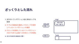 9
ざっくりとした流れ
1. 自分のトランザクションIDに排他ロックを
取得
2. タプルのXMAXを確認して行ロックを取得
しているトランザクションを確認
3. 行ロックを取得しているトランザクション
の完了を待つ(=XIDへの共有ロックの取得)
4. 自分のXIDをXMAXに書く
BE-1
BE-2
XID=100
XID=100

EXL (BE-1)
Lmgr
Tuple
 
