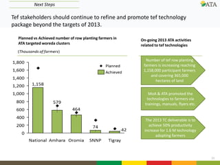 11
Next Steps
Tef stakeholders should continue to refine and promote tef technology
package beyond the targets of 2013.
Planned vs Achieved number of row planting farmers in
ATA targeted woreda clusters
On-going 2013 ATA activities
related to tef technologies
Number of tef row planting
farmers is increasing reaching
1,158,000 participant farmers
and covering 365,000
hectares of land
MoA & ATA promoted the
technologies to farmers via
trainings, manuals, flyers etc.
The 2013 TC deliverable is to
achieve 50% productivity
increase for 1.6 M technology
adopting farmers
 