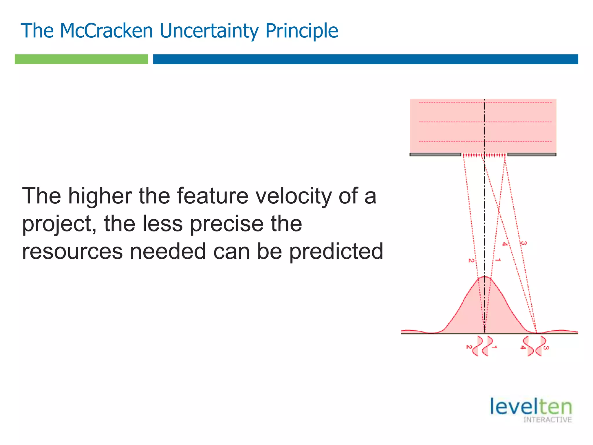 The McCracken Uncertainty Principle




The higher the feature velocity of a
project, the less precise the
resources needed can be predicted
 