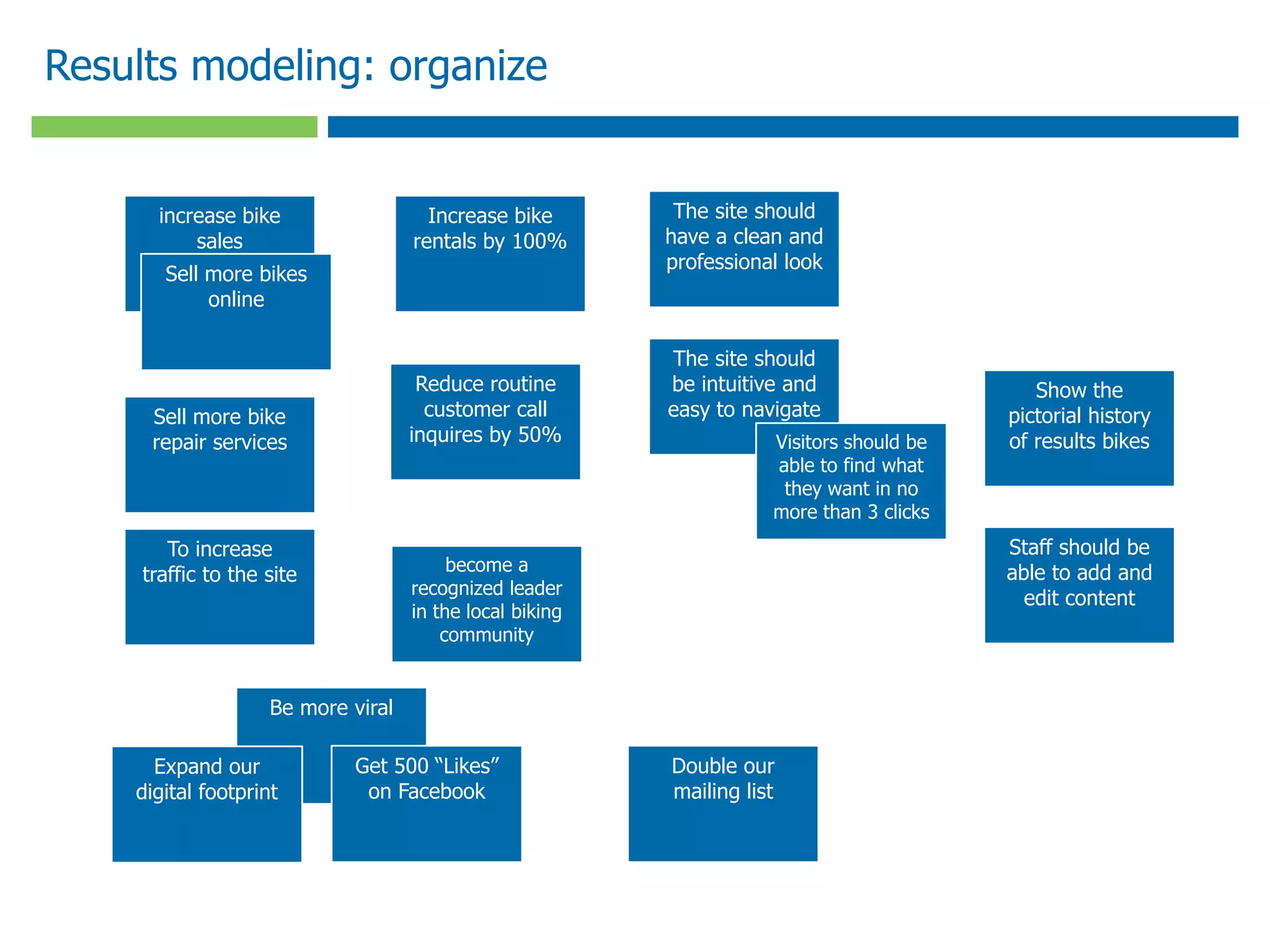 Results modeling: organize


       increase bike                  Increase bike        The site should
           sales                    rentals by 100%       have a clean and
                                                          professional look
       Sell more bikes
            online

                                                          The site should
                                     Reduce routine       be intuitive and                   Show the
      Sell more bike                  customer call       easy to navigate                pictorial history
      repair services               inquires by 50%                  Visitors should be   of results bikes
                                                                     able to find what
                                                                      they want in no
                                                                     more than 3 clicks
        To increase                                                                       Staff should be
                                         become a                                         able to add and
     traffic to the site
                                    recognized leader
                                                                                            edit content
                                    in the local biking
                                        community


                    Be more viral

      Expand our             Get 500 “Likes”              Double our
    digital footprint         on Facebook                 mailing list
 