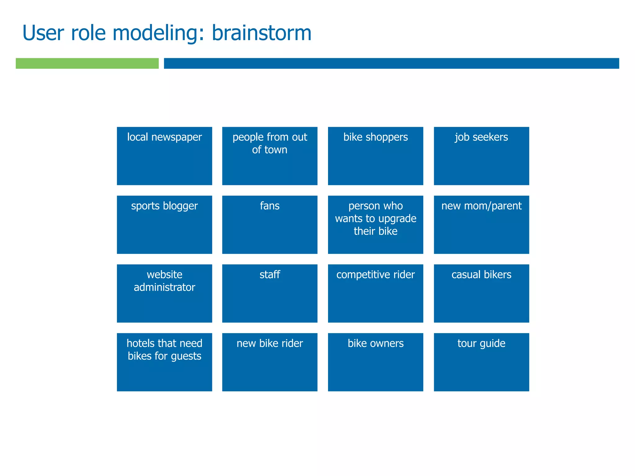 User role modeling: brainstorm



          local newspaper    people from out    bike shoppers        job seekers
                                of town




           sports blogger         fans           person who        new mom/parent
                                               wants to upgrade
                                                  their bike



             website              staff        competitive rider    casual bikers
           administrator




          hotels that need   new bike rider      bike owners         tour guide
          bikes for guests
 
