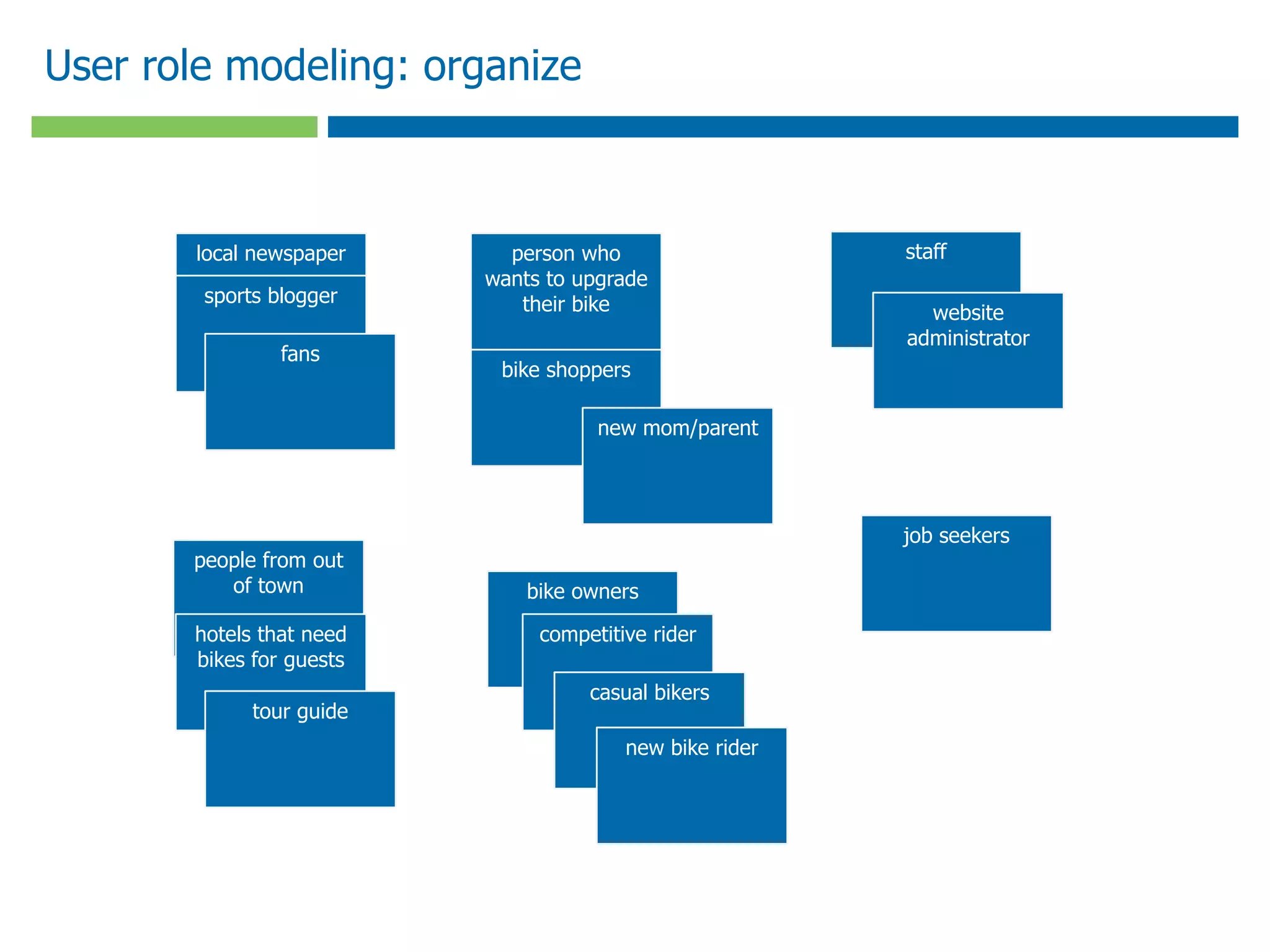 User role modeling: organize



       local newspaper      person who                   staff
                          wants to upgrade
        sports blogger       their bike                    website
                                                         administrator
                fans
                           bike shoppers

                                     new mom/parent




                                                         job seekers
       people from out
          of town             bike owners

       hotels that need        competitive rider
       bikes for guests
                                    casual bikers
             tour guide
                                        new bike rider
 