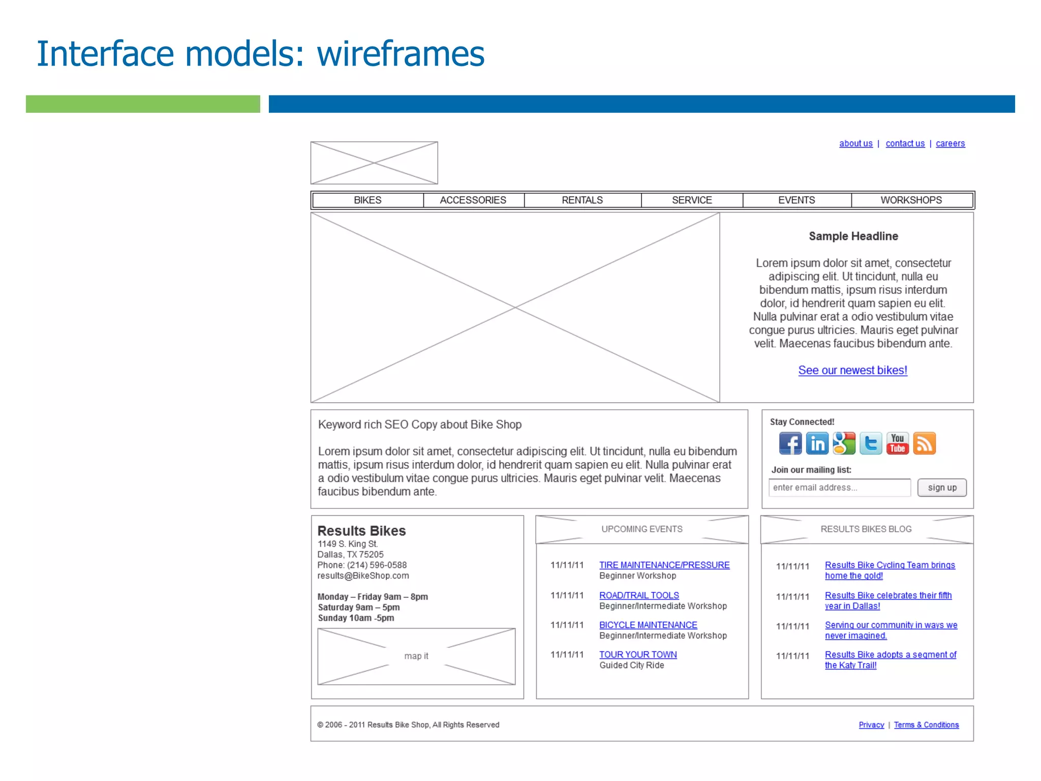 Interface models: wireframes
 