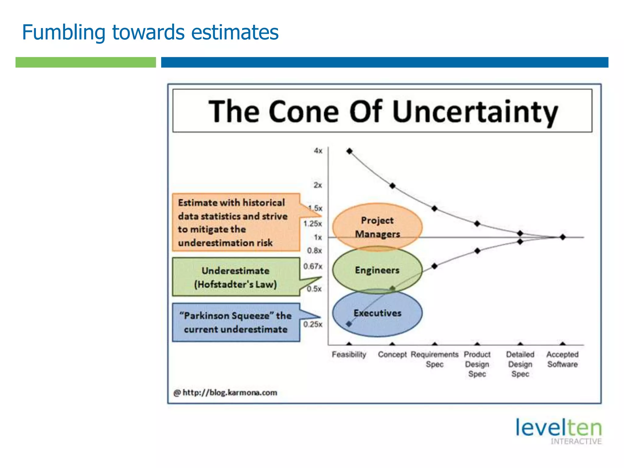 Fumbling towards estimates
 