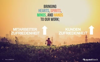 QUESTBACK HR SOLUTIONS
14 Kuva: unsplash.com
MITARBEITER
ZUFRIEDENHEIT
KUNDEN
ZUFRIEDENHEIT
 
