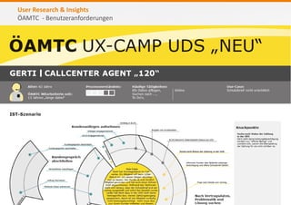 User Research & Insights
ÖAMTC - Benutzeranforderungen
4
 