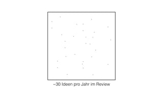 ~30 Ideen pro Jahr im Review
 