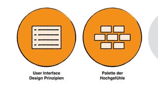 Palette der
Hochgefühle
User Interface
Design Prinzipien
 