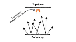 Bottom up
Top down
Experience
Design
Prinzipien
 