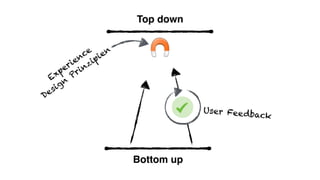 Bottom up
Top down
Experience
Design
Prinzipien
User Feedback
 