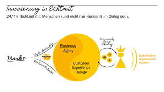 7
Innovierung in Echtzeit
24/7 in Echtzeit mit Menschen (und nicht nur Kunden!) im Dialog sein.
 