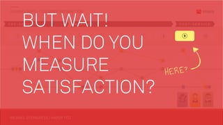 MICHAEL STEINGRESS / HARDY TITZ
JOURNEY MAPS - CUSTOMER SATISFACTION
1 2 3 4 5 6 7 8 9 10
P R E - S E R V I C E S E R V I C E P O S T - S E R V I C EBUT WAIT! 
WHEN DO YOU  
MEASURE  
SATISFACTION?
9
HERE?
 
