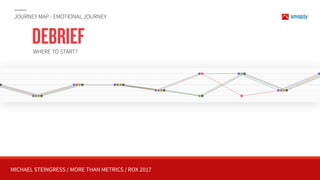 MICHAEL STEINGRESS / MORE THAN METRICS / ROX 2017
JOURNEY MAP - EMOTIONAL JOURNEY
DEBRIEF
Tess / Carl / Michael / Laura EMOTIONAL JOURNEYS
WHERE TO START?
 