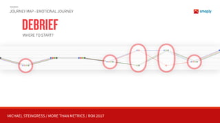 MICHAEL STEINGRESS / MORE THAN METRICS / ROX 2017
JOURNEY MAP - EMOTIONAL JOURNEY
DEBRIEFWHERE TO START?
Tess / Carl / Michael / Laura EMOTIONAL JOURNEYS
 