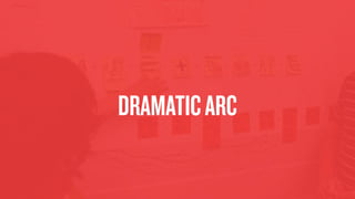 DRAMATICARC
 
