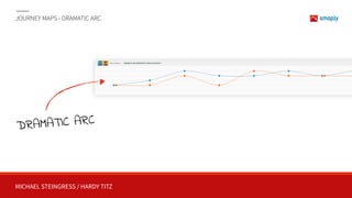 MICHAEL STEINGRESS / HARDY TITZ
JOURNEY MAPS - DRAMATIC ARC
DRAMATIC ARC
Tess PAIN POINTS
Tess / Friend DRAMATIC ARC (INTENSITY) LEVEL OF ACTIVITY
-2
-1
+0
+1
+1
+2
+3
+4
+5
Note: This is a text lane. It can also be
used for...
▸ Pain Points and Opportunities
▸ Jobs to be done
▸ Metrics
▸ ...
 