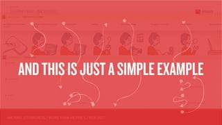 MICHAEL STEINGRESS / MORE THAN METRICS / ROX 2017
JOURNEY MAP - BACKSTAGE
ANDTHISISJUSTASIMPLEEXAMPLE
 