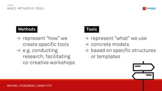 MICHAEL STEINGRESS / HARDY TITZ
≥ represent “how” we
create specific tools
≥ e.g. conducting
research, facilitating
co-creative workshops
≥ represent “what” we use
≥ concrete models
≥ based on specific structures  
or templates
Methods Tools
BASICS - METHODS VS. TOOLS
 
