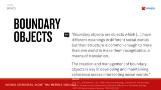 MICHAEL STEINGRESS / MORE THAN METRICS / ROX 2017
BASICS
BOUNDARY 
OBJECTS “Boundary objects are objects which [...] have
different meanings in different social worlds
but their structure is common enough to more
than one world to make them recognizable, a
means of translation.
The creation and management of boundary
objects is key in developing and maintaining
coherence across intersecting social worlds.”
Source
Star, S. L., & Griesemer, J. R. (1989). Institutional ecology, translations’ and boundary
objects: Amateurs and professionals in Berkeley’s Museum of Vertebrate Zoology,  
1907–39. Social studies of science, 19(3), 387–420.
 