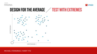 MICHAEL STEINGRESS / HARDY TITZ
PERSONAS
CRITERIONI
CRITERION II
DESIGNFORTHEAVERAGE TESTWITHEXTREMES
 