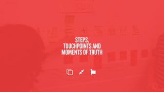 STEPS,
TOUCHPOINTSAND
MOMENTSOFTRUTH
% &
 
