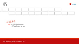 MICHAEL STEINGRESS / HARDY TITZ
%
any experience 
of the main actor
STEPS
 