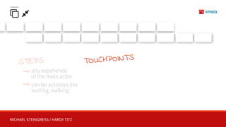 MICHAEL STEINGRESS / HARDY TITZ
%
STEPS
any experience 
of the main actor
can be activities like
waiting, walking
TOUCHPOINTS
&
 