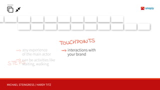 MICHAEL STEINGRESS / HARDY TITZ
%
TOUCHPOINTS
&
interactions with
your brand
STEPS
any experience 
of the main actor
can be activities like
waiting, walking
 