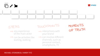 MICHAEL STEINGRESS / HARDY TITZ
%
TOUCHPOINTS
&
interactions with
your brand
can involve diﬀerent
channels, such as
personal contact,
smartphone, TV
MOMENTS
OF TRUTH

any experience 
of the main actor
can be activities like
waiting, walking
STEPS
 
