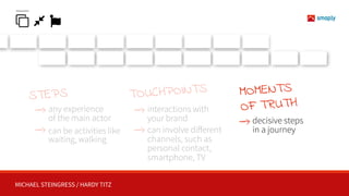 MICHAEL STEINGRESS / HARDY TITZ
% &
MOMENTS
OF TRUTH
decisive steps
in a journey

TOUCHPOINTS
interactions with
your brand
can involve diﬀerent
channels, such as
personal contact,
smartphone, TV
any experience 
of the main actor
can be activities like
waiting, walking
STEPS
 