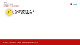 MICHAEL STEINGRESS / MORE THAN METRICS / ROX 2017
JOURNEY MAPS 
ASPECTS TO CONSIDER
CURRENT-STATE 
FUTURE-STATE
 