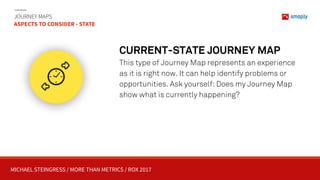 MICHAEL STEINGRESS / MORE THAN METRICS / ROX 2017
CURRENT-STATE JOURNEY MAP
This type of Journey Map represents an experience
as it is right now. It can help identify problems or  
opportunities. Ask yourself: Does my Journey Map
show what is currently happening?
JOURNEY MAPS 
ASPECTS TO CONSIDER - STATE
 