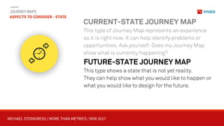 MICHAEL STEINGRESS / MORE THAN METRICS / ROX 2017
JOURNEY MAPS 
ASPECTS TO CONSIDER - STATE
CURRENT-STATE JOURNEY MAP
This type of Journey Map represents an experience
as it is right now. It can help identify problems or  
opportunities. Ask yourself: Does my Journey Map
show what is currently happening?
FUTURE-STATE JOURNEY MAP
This type shows a state that is not yet reality. 
They can help show what you would like to happen or 
what you would like to design for the future.
 