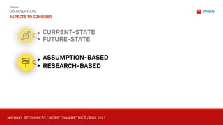 MICHAEL STEINGRESS / MORE THAN METRICS / ROX 2017
JOURNEY MAPS 
ASPECTS TO CONSIDER
ASSUMPTION-BASED
RESEARCH-BASED
CURRENT-STATE 
FUTURE-STATE
 