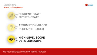 MICHAEL STEINGRESS / MORE THAN METRICS / ROX 2017
JOURNEY MAPS 
ASPECTS TO CONSIDER
ASSUMPTION-BASED
RESEARCH-BASED
HIGH-LEVEL SCOPE 
DETAILED SCOPE
CURRENT-STATE 
FUTURE-STATE
 