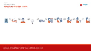 MICHAEL STEINGRESS / MORE THAN METRICS / ROX 2017
JOURNEY MAPS 
ASPECTS TO CONSIDER - SCOPE
TESS
1 2 3 54 6 7 8 9
 