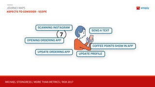 MICHAEL STEINGRESS / MORE THAN METRICS / ROX 2017
JOURNEY MAPS 
ASPECTS TO CONSIDER - SCOPE
7
SCANNING INSTAGRAM
OPENING ORDERING APP
UPDATE ORDERING APP
SEND A TEXT
UPDATE PROFILE
COFFEE POINTS SHOW IN APP
 