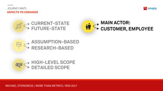 MICHAEL STEINGRESS / MORE THAN METRICS / ROX 2017
JOURNEY MAPS 
ASPECTS TO CONSIDER
ASSUMPTION-BASED
RESEARCH-BASED
HIGH-LEVEL SCOPE 
DETAILED SCOPE
CURRENT-STATE 
FUTURE-STATE
MAIN ACTOR:
CUSTOMER, EMPLOYEE
 