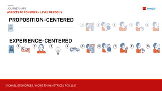 MICHAEL STEINGRESS / MORE THAN METRICS / ROX 2017
TESS
1 2 3 54 6 7 8 9
TESS
1 2 3 4 5
JOURNEY MAPS 
ASPECTS TO CONSIDER - LEVEL OF FOCUS
PROPOSITION-CENTERED
EXPERIENCE-CENTERED
 