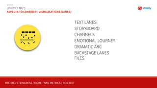 MICHAEL STEINGRESS / MORE THAN METRICS / ROX 2017
JOURNEY MAPS 
ASPECTS TO CONSIDER - VISUALISATIONS (LANES)
TEXT LANES
STORYBOARD
CHANNELS
EMOTIONAL JOURNEY
DRAMATIC ARC
BACKSTAGE LANES 
FILES
 
