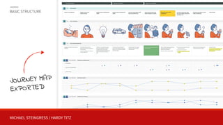 MICHAEL STEINGRESS / HARDY TITZ
JOURNEY MAP 
EXPORTED
BASIC STRUCTURE
 