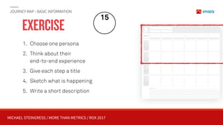 MICHAEL STEINGRESS / MORE THAN METRICS / ROX 2017
JOURNEY MAP - BASIC INFORMATION
EXERCISE
1. Choose one persona
2. Think about their 
end-to-end experience
3. Give each step a title
4. Sketch what is happening
5. Write a short description
15
 