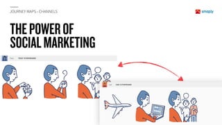 JOURNEY MAPS - CHANNELS
Tess TESS’ STORYBOARD
Carl CARL’S STORYBOARD
THEPOWEROF 
SOCIALMARKETING
 