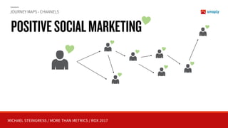 MICHAEL STEINGRESS / MORE THAN METRICS / ROX 2017
JOURNEY MAPS - CHANNELS
POSITIVESOCIALMARKETING
 