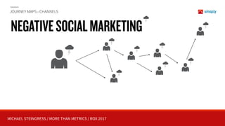 MICHAEL STEINGRESS / MORE THAN METRICS / ROX 2017
JOURNEY MAPS - CHANNELS
NEGATIVESOCIALMARKETING
 
